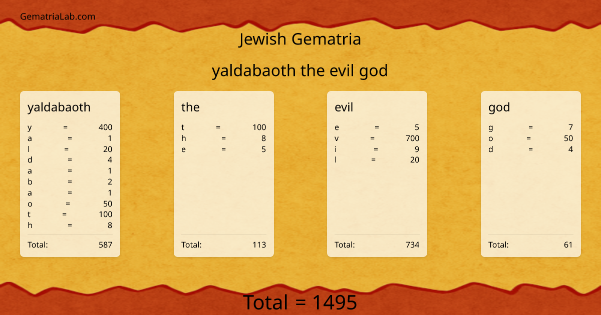 yaldabaoth the evil god in jewish Gematria